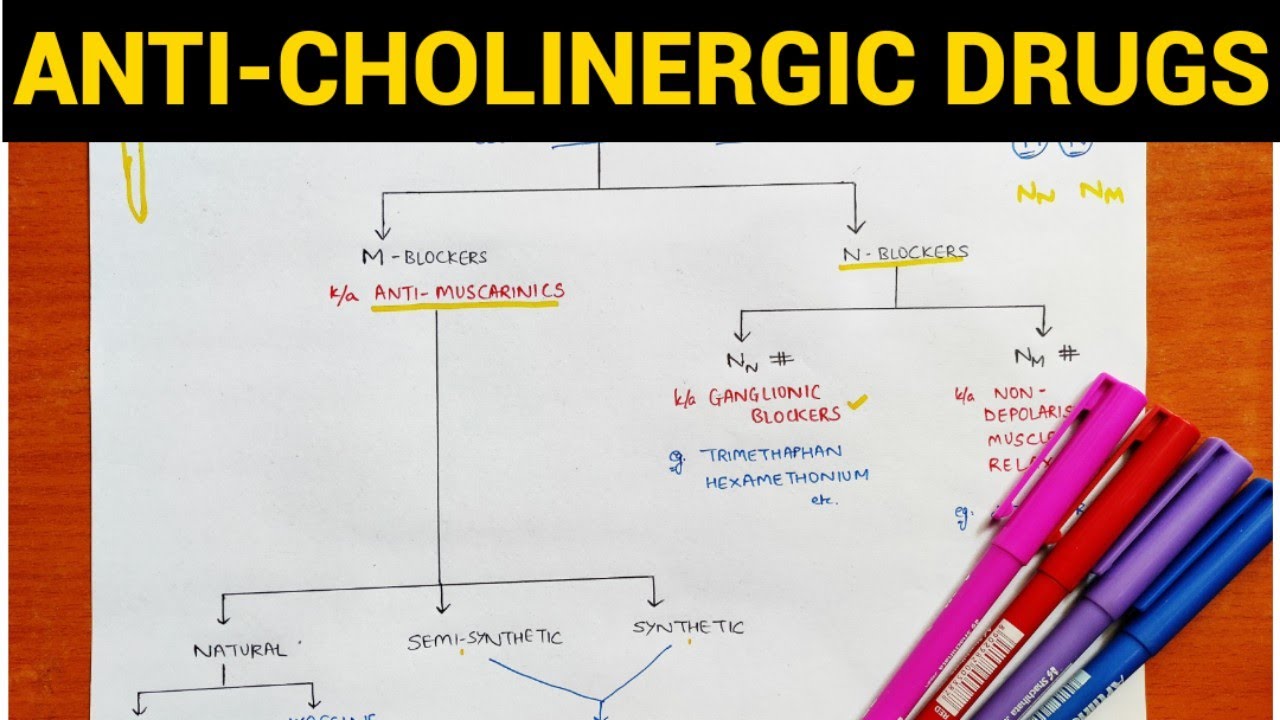Autonomic Pharmacology - 8 | Anti-Cholinergic Drugs | EOMS