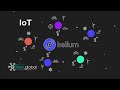 Helium's People's Network and IoT Explained