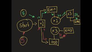Mathematical algorithms