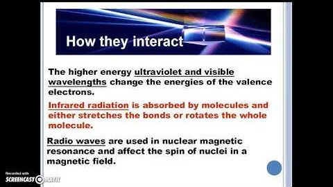Introduction to Spectroscopy/Spectrometry