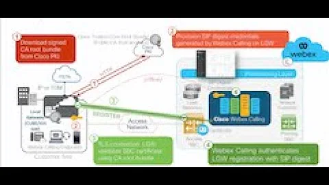 Webex Calling Local Gateway Security