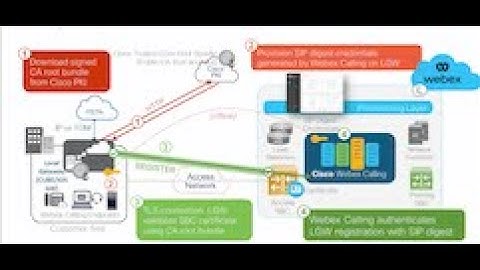 Webex Calling Local Gateway Security