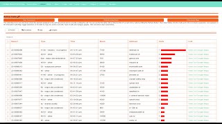 How To Use Dallas Police Active Tab on Dallas Real-Time Crime