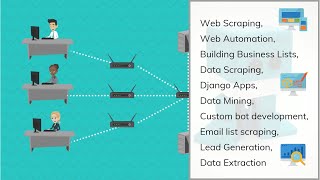 2min - Quick Intro About us + Our Scripting & Web Automation services