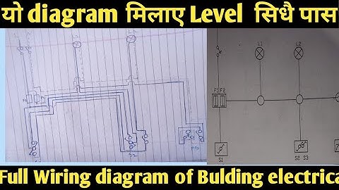 NEA and CTEVT level 1,2,3 model questions/electrician level 2/electrical level 3 exam questions