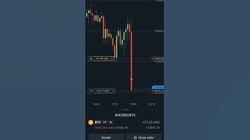 POWER OF TREND REVERSAL #shorts #ytshorts #trading