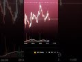 Live Whales Track Trade how I track whales and big players trades #trading #scalpingtradingstrateges