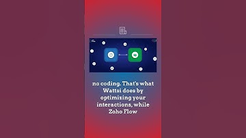 How to integrate Wati with other applications using Zoho Flow