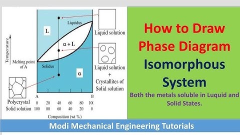 Binary Isomorphous Phase Diagram | phase diagram explanation | isomorphous phase diagram