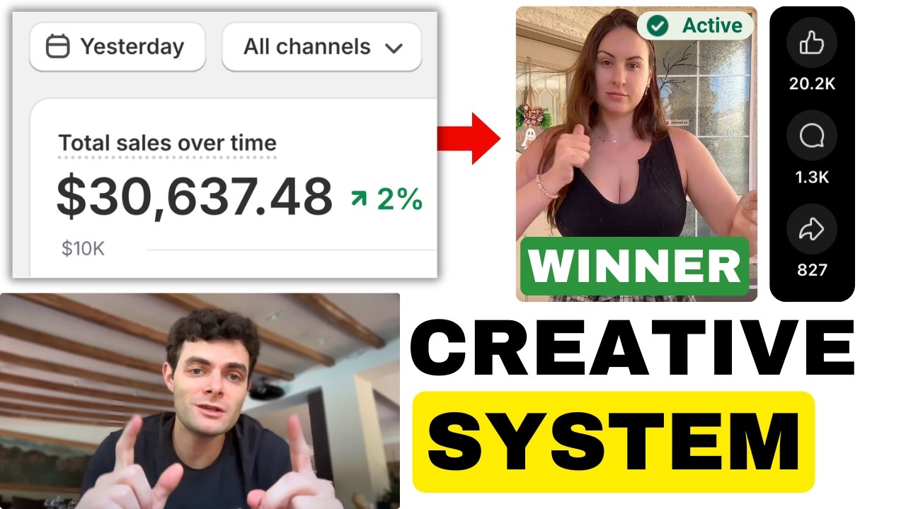 $30k/Day on Shopify | 7 Step Creative Process