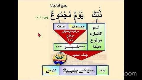 practice session of lectures 7-12
