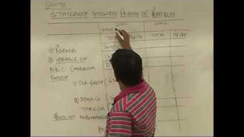 CVP Analysis  Lecture 5 Part 3   DKC   CA Fianl Video Lectures