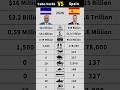 Cabo Verde vs Spain Military Power Comparison 2026 #shorts #military #caboverde #spain #comparison