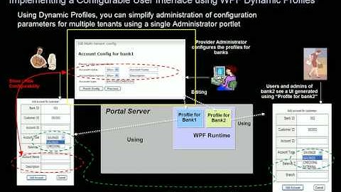 3 - Composing Multi-Tenant User Interfaces using Websphere Portlet Factory