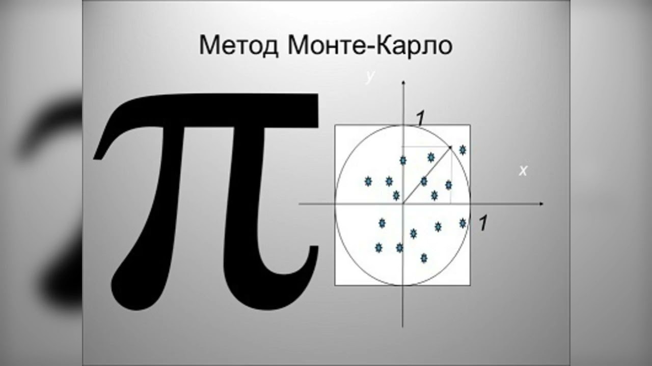 Метод "Монте-Карло" простыми словами