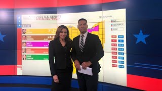 Ohio 2022 Primary live election coverage