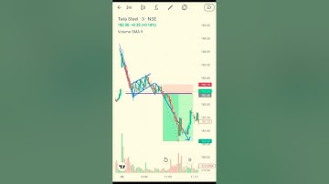 Flag Pattern Ka Breakout | Intraday Trading | Stock Market | Trading chart analysis #trading #viral