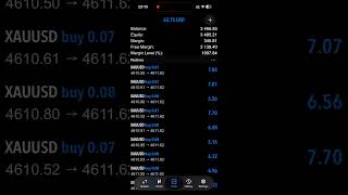 Best Forex Scalping EA Auto trading robot for MT4 and MT5 Platform