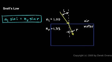 Physics 11.2.3a - Snell`s Law