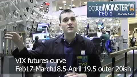 VIX Futures curve in the 20