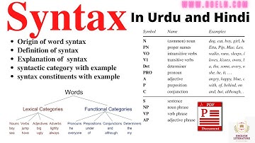 What is Syntax in Urdu, Syntax in Linguistics,  Syntax Categories, constituents in Syntax Analysis.