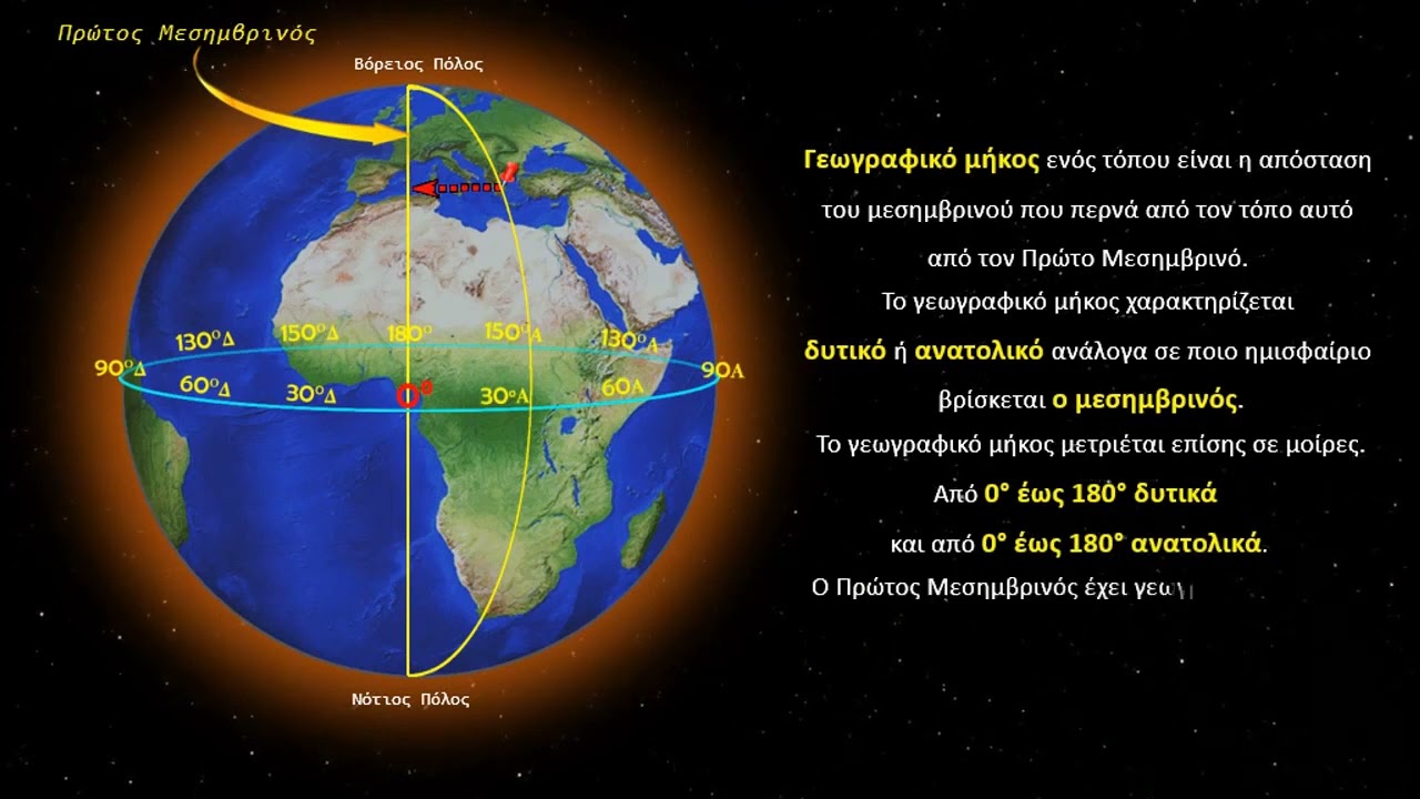 Οι γεωγραφικές συντεταγμένες της Γης