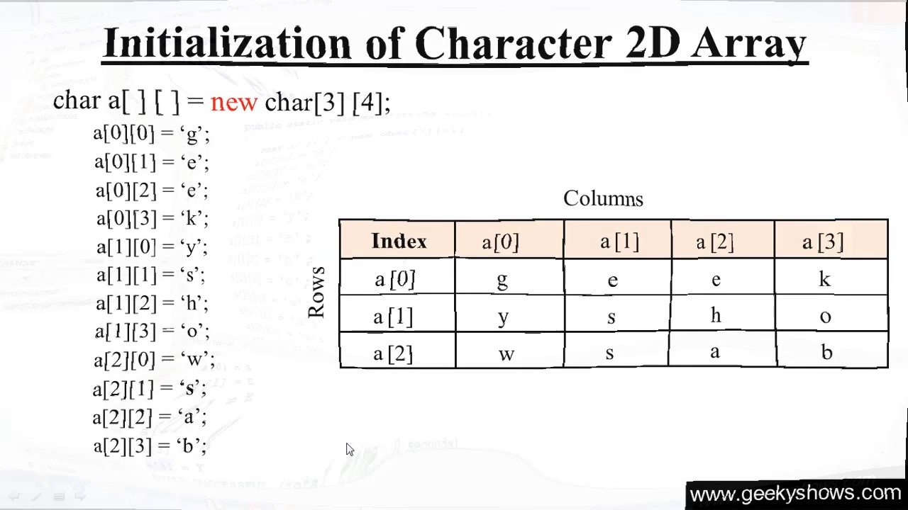 Bytes array c