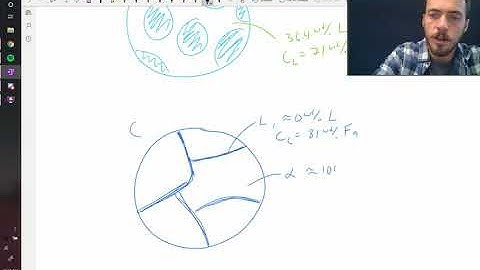 Drawing simple microstructures using the lever rule