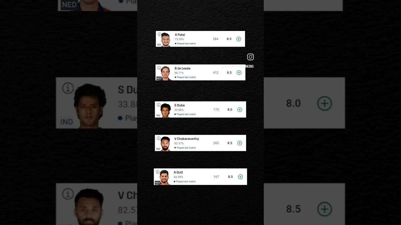 Netherlands vs India dream11 prediction|| ind vs ned dream11 winning team|| today fantasy prediction