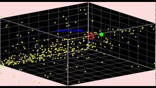 Algoritmo ABC - evolución 3D MATLAB