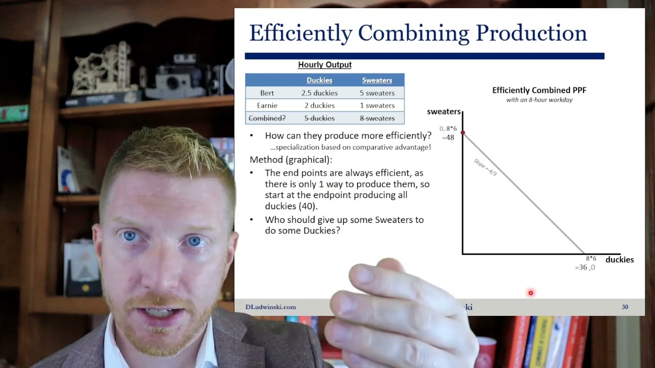 2.4 Comparative Advantage: Combining Production