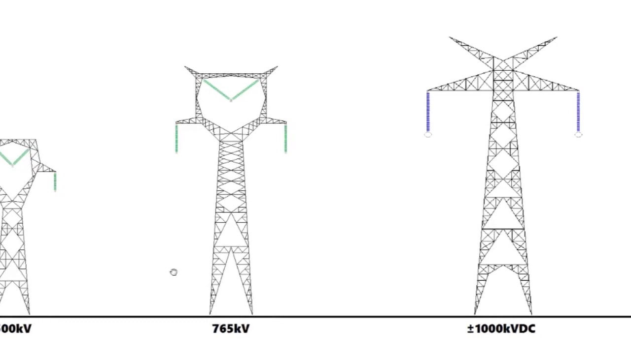 The 2000 kV Powerline!