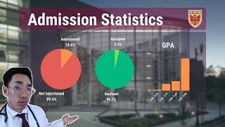 How McMaster Selects Medical Students by Darren Chai, MD 8,545 views 2 years ago 9 minutes, 39 seconds