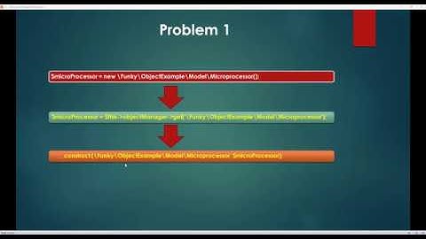 Part 12 Object Manager II Dependency Injection magento 2 developer tutorial (Punjabi Urdu version)