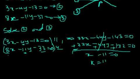 Straight Lines - Concurrent Lines