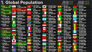 Population Count Live | Global Population Growth 24/7