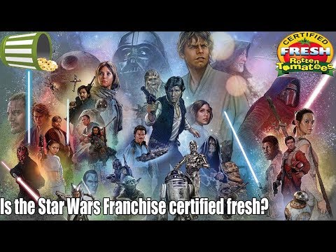How Rotten Tomatoes Ranks The Star Wars Movies