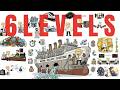6 levels of preventing the system from exploiting you
