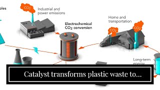 Catalyst transforms plastic waste to valuable ingredients at low temperature