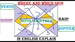 Venus Jupiter Conjunction | A Wild Conjunction- Jupiter and Venus | Conjunction in different houses