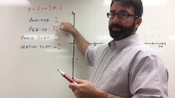 Precalculus Chapter 4 Review, Problem 1