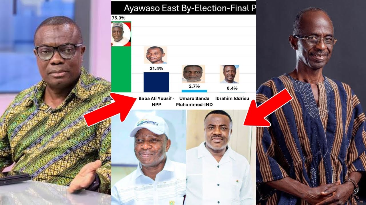 Ayawaso East: NDC’s Baba Jamal to win by 75%!😳GIA claims, Asiedu Nketiah fires as NDC & NPP clash🔥