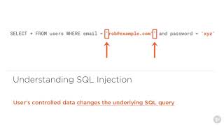 Understanding SQL Injection