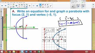7-1 Example 4 Write Equations Given Characteristics Profile