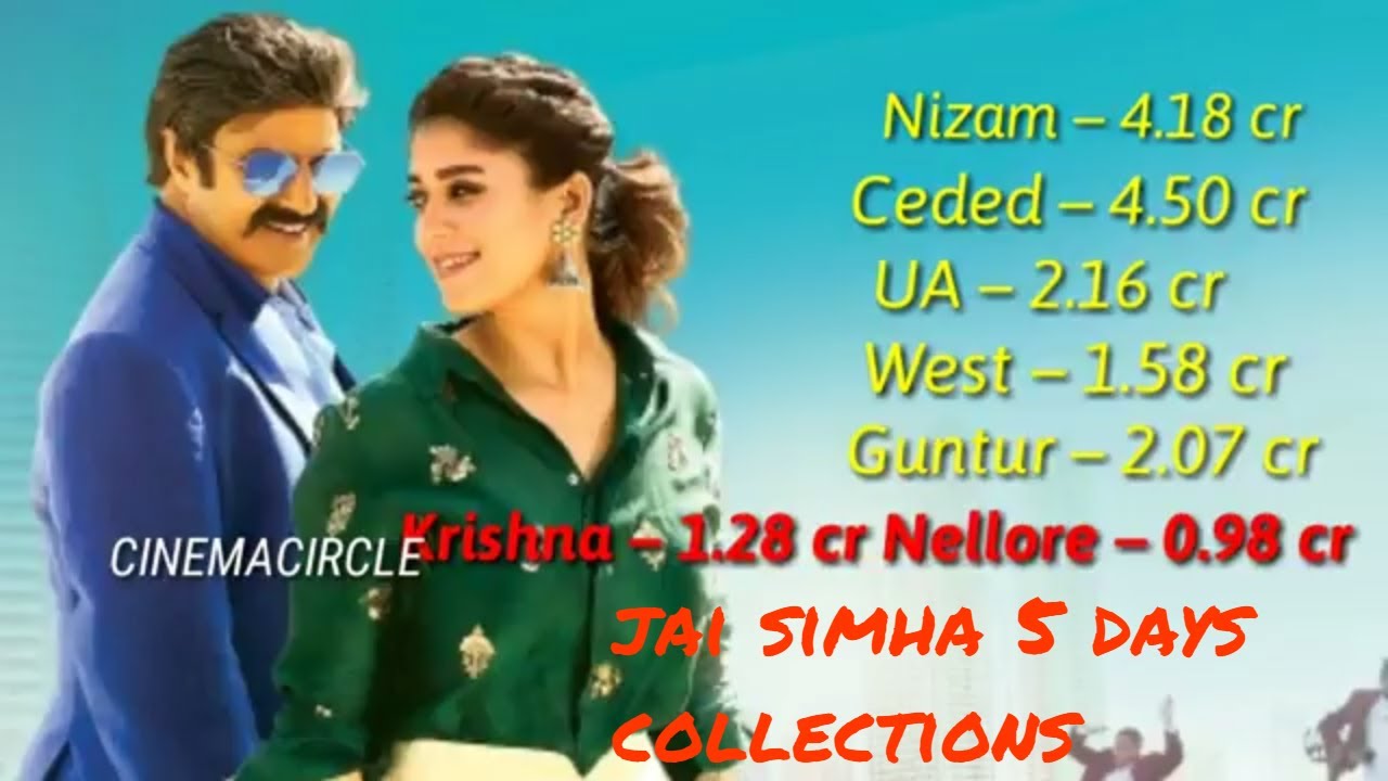 Jai Simha 5 days collections || BalaKrishna || Jai Simha Collections || Cinema Circle