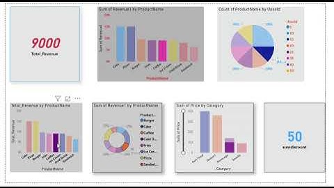 Data Visualization with Power BI | TechnoHacks Internship