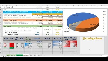 Borsa ve Borsa Dışı Yatırım ve Portföy Takip Excel Dosyası