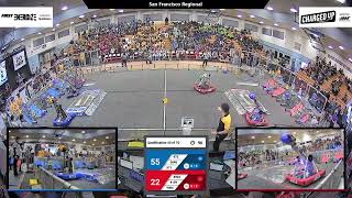 Qualification 43 - 2023 San Francisco Regional