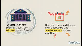 Defending Your Rights in NJ | New Jersey Criminal Defense Attorney | Villani & DeLuca