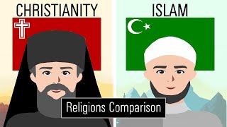 Christianity vs Islam Country Comparison